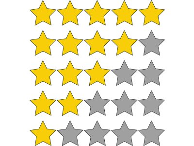 When Should You Remove Reviews?