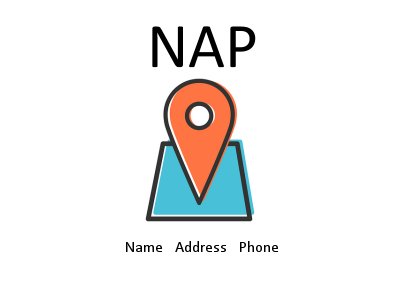 Never Lose a Customer Because of Different NAP Information